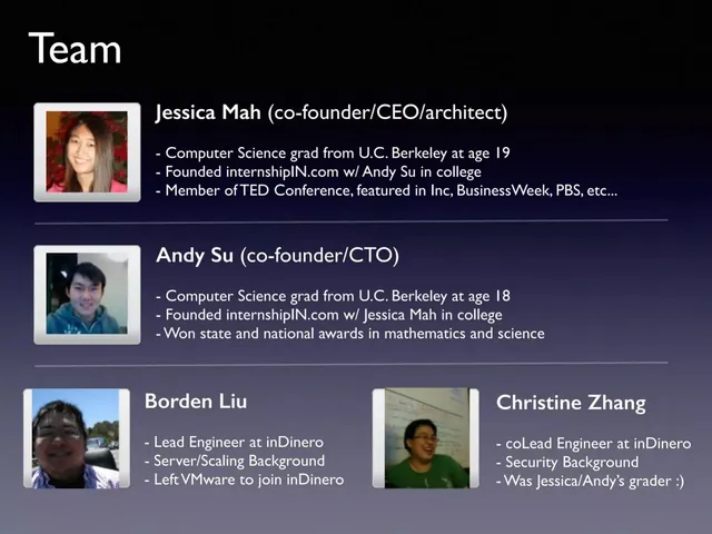 Team slide 6 from inDinero