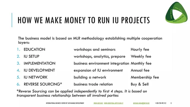 Business model / revenue streams slide 11 from Industrial Upcycling