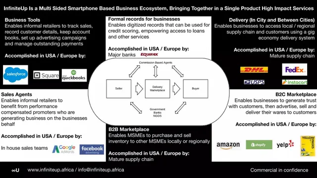 Product / solution slide 3 from InfiniteUp