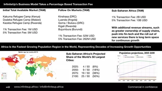 Market sizing / opportunity slide 6 from InfiniteUp