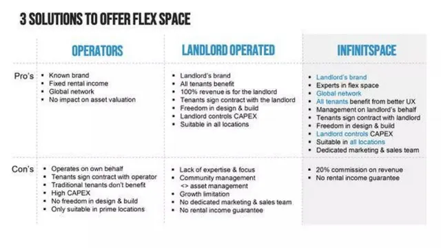 Competitors slide 7 from infinitspace