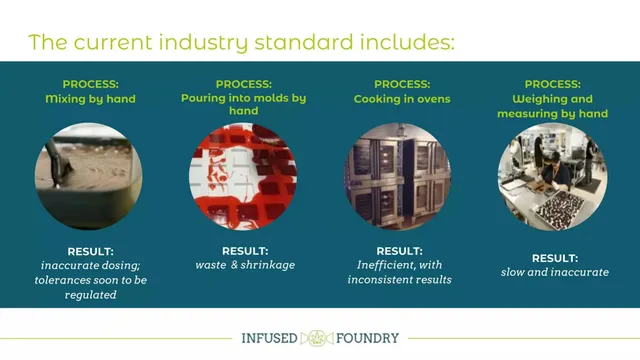 Problem slide 3 from Infused Foundry