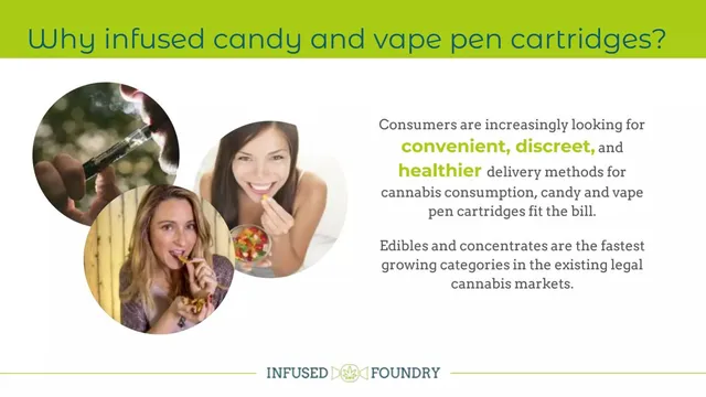 Market analysis / overview slide 8 from Infused Foundry