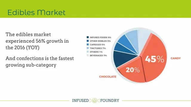 Market sizing / opportunity slide 10 from Infused Foundry