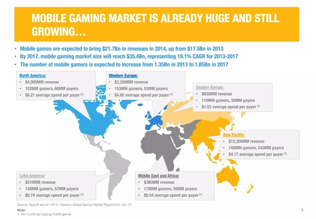 Market sizing / opportunity slide 3 from InGyre
