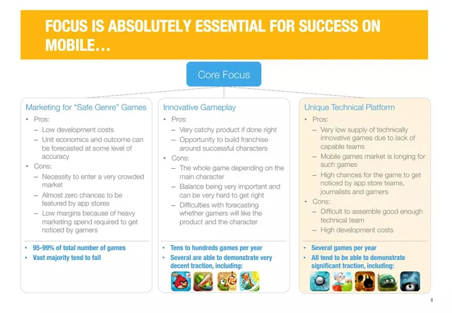 Market analysis / overview slide 5 from InGyre