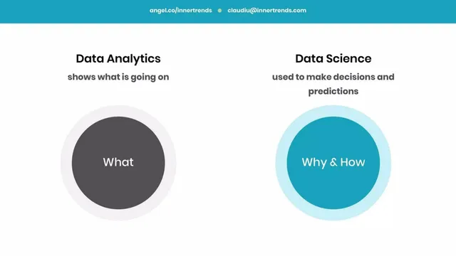 Technology slide 6 from InnerTrends