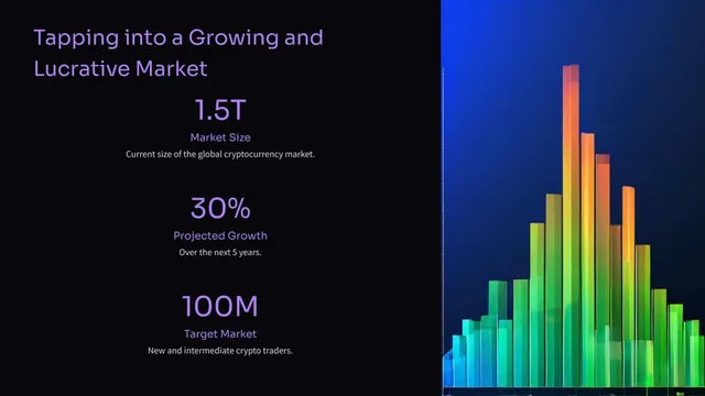 Market sizing / opportunity slide 4 from InnovateXchange