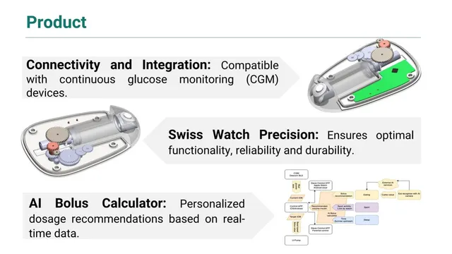 Product / solution slide 5 from U-Pump