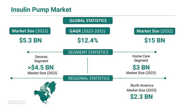 Market sizing / opportunity slide 6 from U-Pump