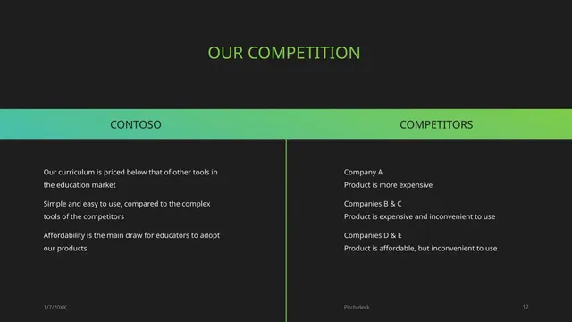 Competitors slide 12 from Contoso Ltd.