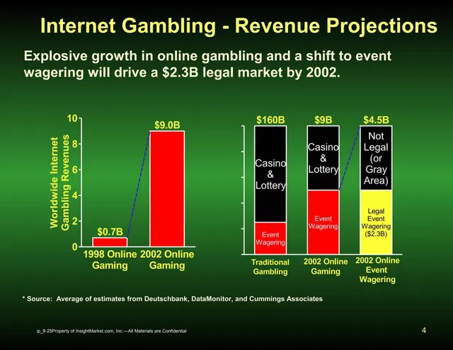 Market sizing / opportunity slide 4 from Insight Market (wannaBet)