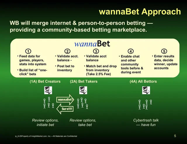 Product / solution slide 5 from Insight Market (wannaBet)