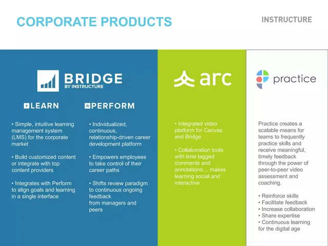 Product / solution slide 8 from Instructure