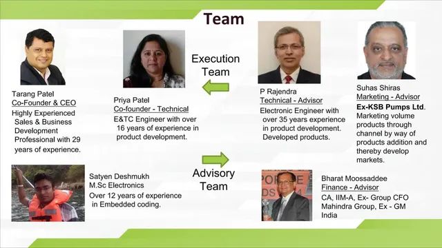 Team slide 6 from Intech Harness