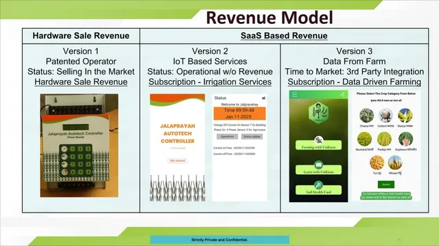 Business model / revenue streams slide 10 from Intech Harness