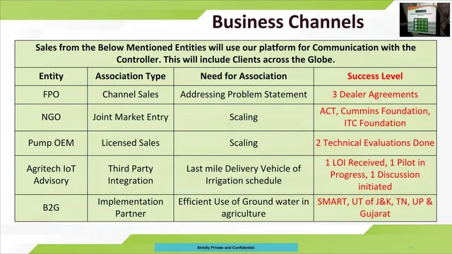 Go-to-market strategy slide 11 from Intech Harness