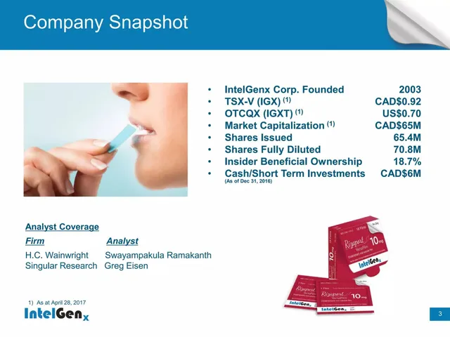 Company overview slide 3 from IntelGenX