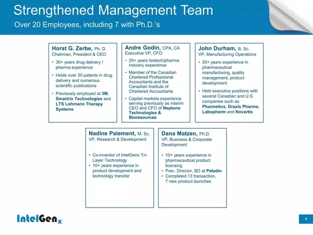 Team slide 4 from IntelGenX
