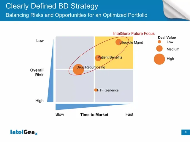Go-to-market strategy slide 6 from IntelGenX