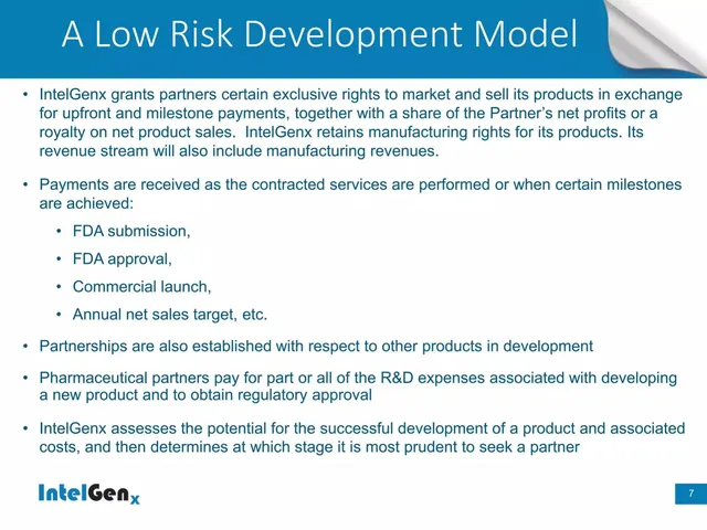 Business model / revenue streams slide 7 from IntelGenX