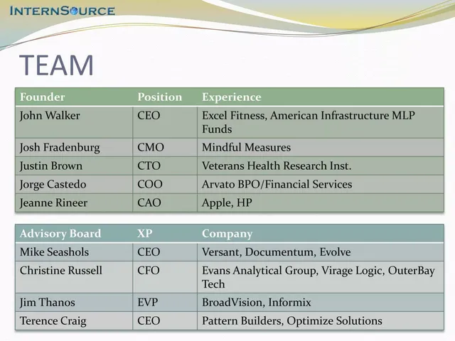 Team slide 3 from InternSource