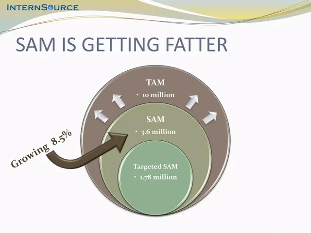 Other slide 4 from InternSource