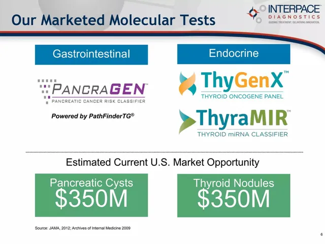 Market sizing / opportunity slide 6 from Interpace Diagnostics