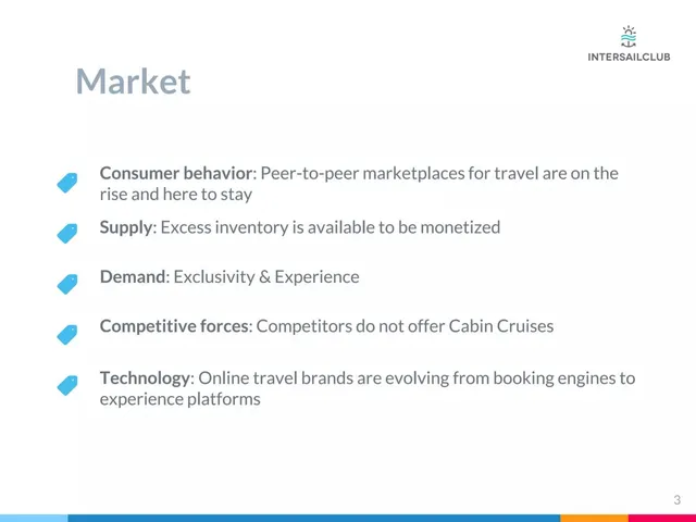 Market analysis / overview slide 3 from Intersailclub