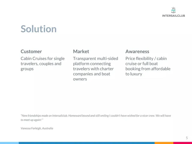 Product / solution slide 5 from Intersailclub