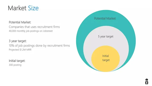 Market sizing / opportunity slide 7 from IntroPls