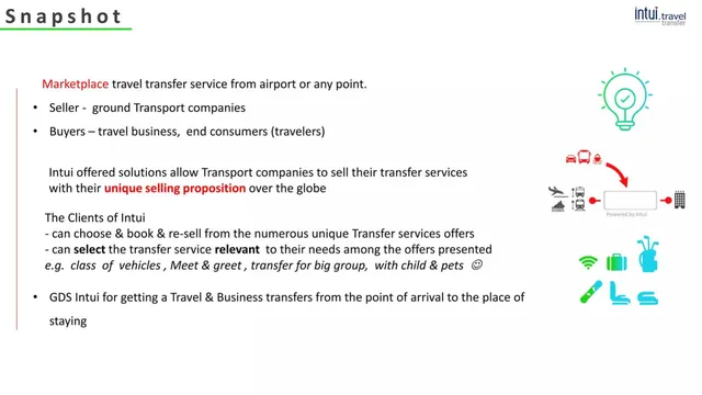 Product / solution slide 2 from Intui travel