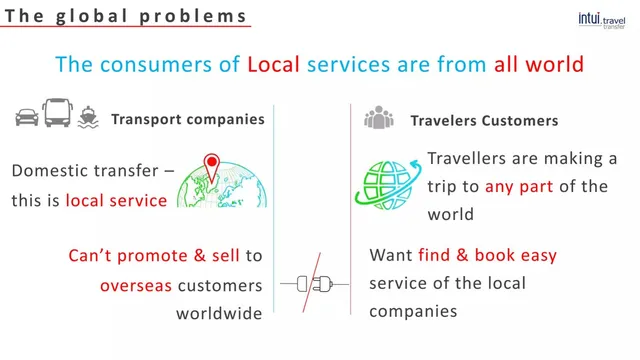 Problem slide 6 from Intui travel