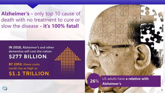 Problem slide 4 from InvestAcure PBC