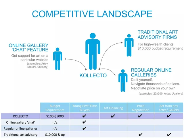 Competitors slide 5 from Kollecto