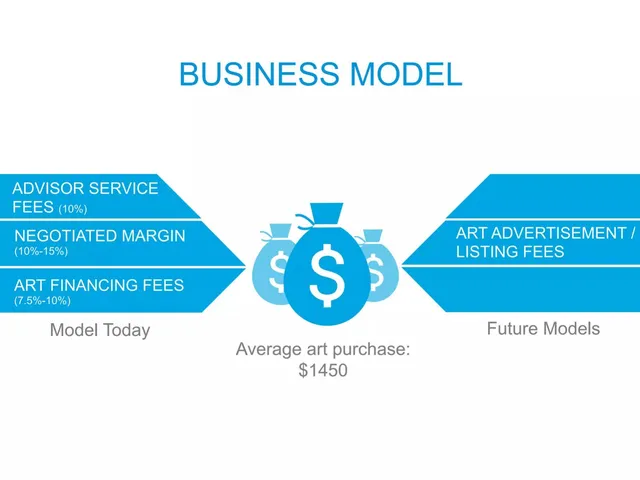 Business model / revenue streams slide 6 from Kollecto