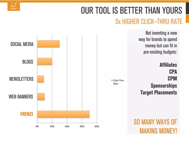Business model / revenue streams slide 10 from Investment Frenzi