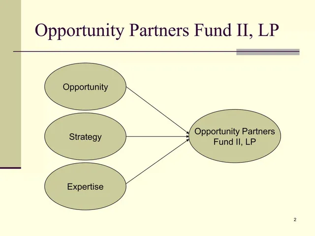Cover slide 2 from Opportunity Partners Fund II, LP