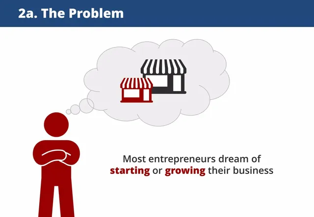 Problem slide 3 from InvestorConnected