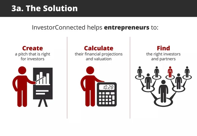 Product / solution slide 5 from InvestorConnected