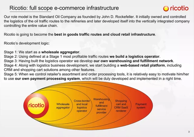 Vision slide 3 from Ricotio