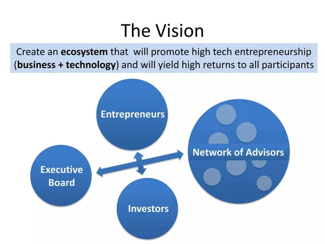 Vision slide 2 from OpenFund