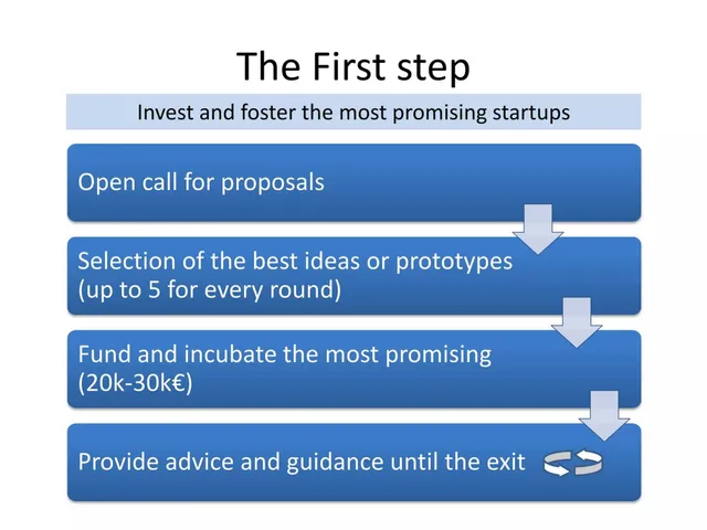 Business model / revenue streams slide 3 from OpenFund