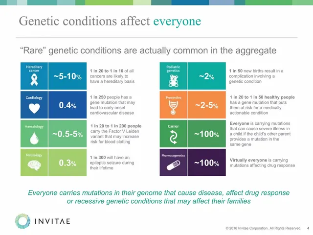 Market analysis / overview slide 4 from Invitae