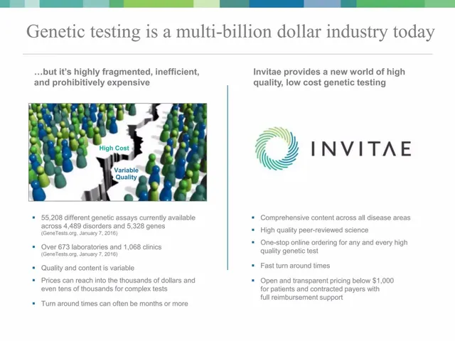 Problem slide 7 from Invitae