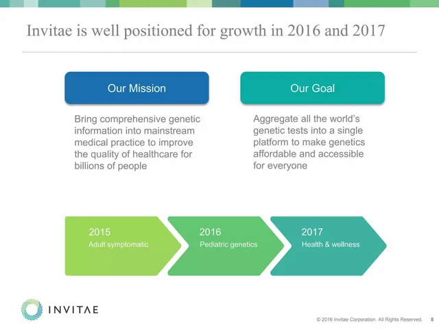 Vision slide 8 from Invitae