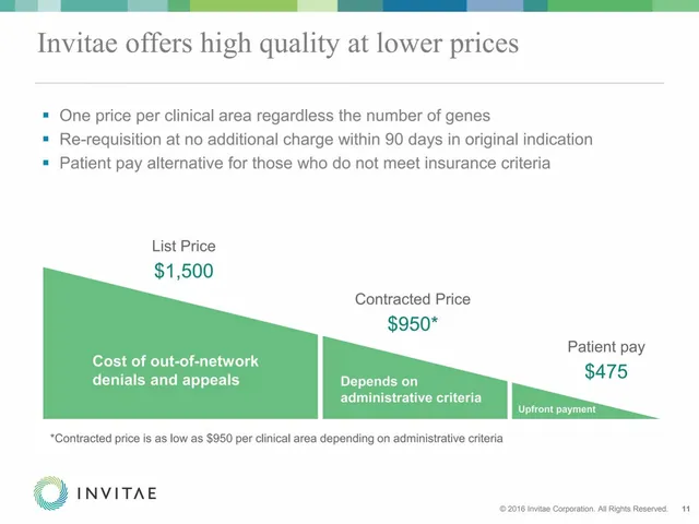 Business model / revenue streams slide 11 from Invitae