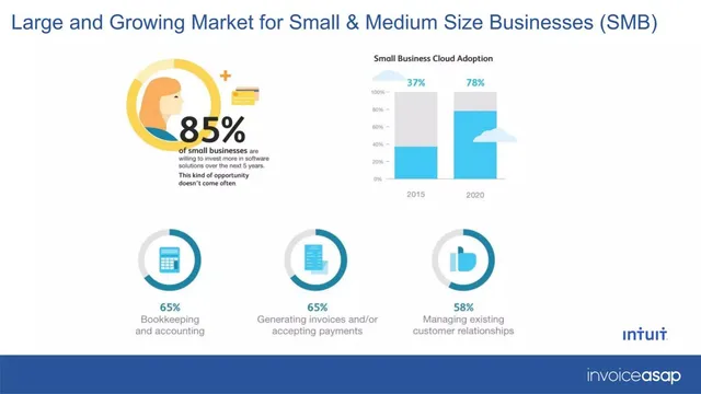 Market sizing / opportunity slide 3 from InvoiceASAP