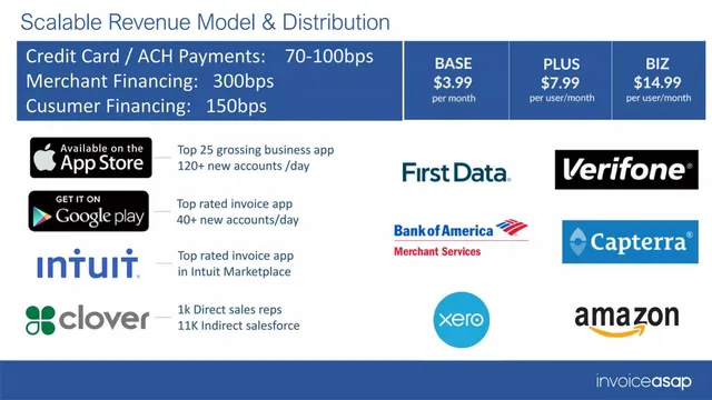 Business model / revenue streams slide 6 from InvoiceASAP