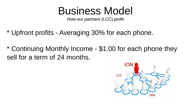 Business model / revenue streams slide 4 from iON (Ion Integrated Systems / Ion Office Dialer)